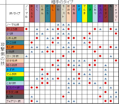 ポケモンgo 謎 ポケモンのタイプ相性の理由がよく分からない エスパーとか謎すぎる Pokemon Go Gameinn