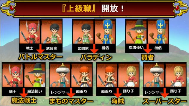 Dqウォーク 予想 Dqウォークでのパラディンの転職条件が話題になる 普通に武道家 僧侶だろ いや戦士 僧侶だ ドラゴンクエストウォーク Gameinn